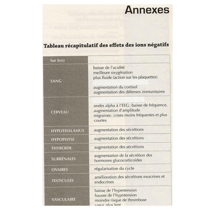 livre sante ionisation3 livre sante ionisation3